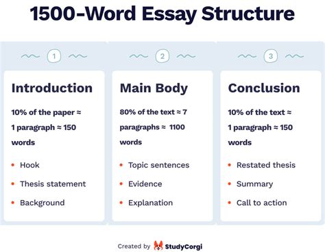 How Many Words Compose a Three-Page Essay: A Multifaceted Examination